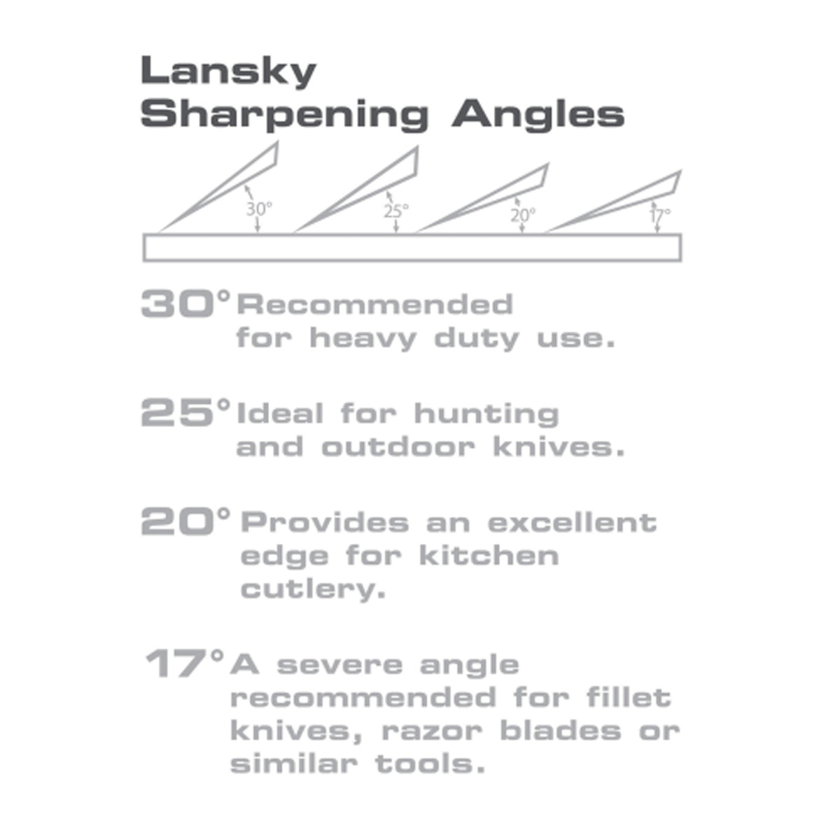 The Lansky&nbsp;Controlled-Angle&nbsp;Sharpening System is a guided knife sharpening system that ensures your knife gets sharpened to the exact bevel you specify every time. This system is designed to give your blade a professional, razor-sharp edge regardless of your sharpening ability. www.defenceqstore.com.au