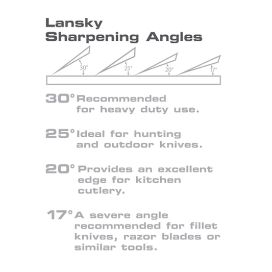 The Lansky&nbsp;Controlled-Angle&nbsp;Sharpening System is a guided knife sharpening system that ensures your knife gets sharpened to the exact bevel you specify every time. This system is designed to give your blade a professional, razor-sharp edge regardless of your sharpening ability. www.defenceqstore.com.au