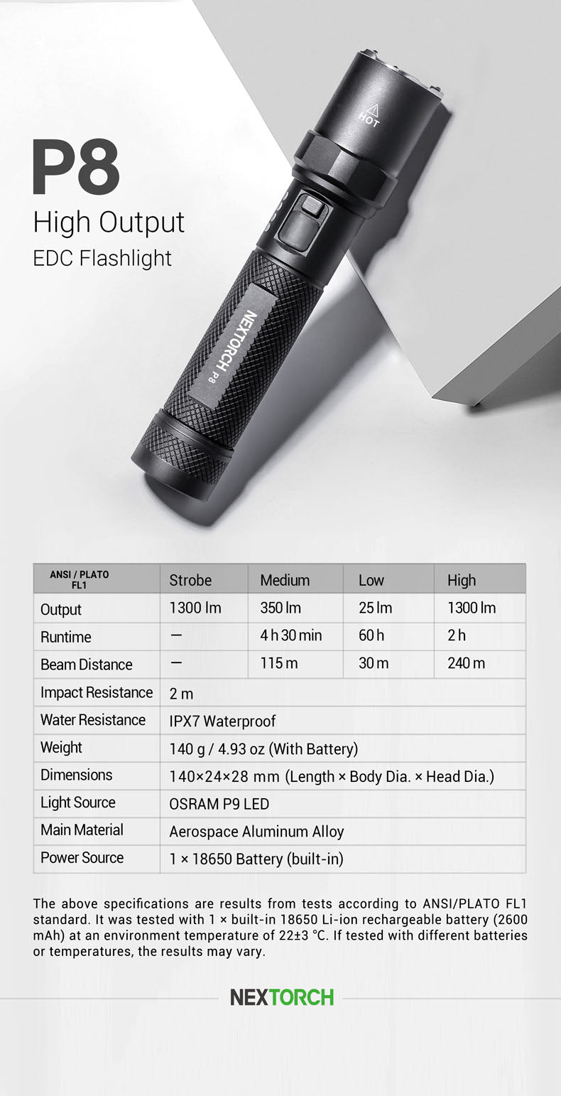 The featherweight P8 achieves real 1,300 ANSI lumens and a proud range of 240 metres. The extra-strong rechargeable battery has power for up to 60 hours of light without a break. This practical all-round torch is charged via a built-in USB-C port. www.defenceqstore.com.au